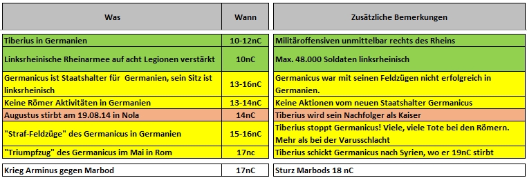 Römer in Germanien