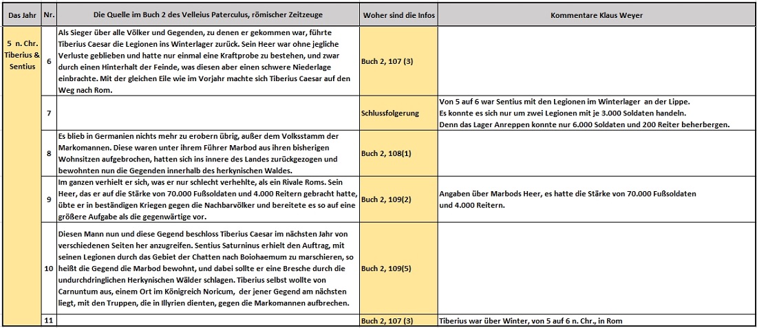 5 n. Chr. Römer in Germanien