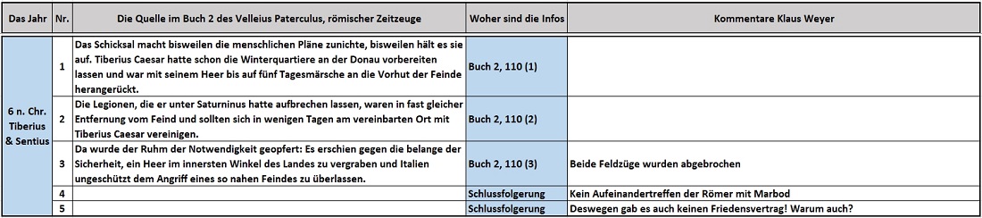 6 n. Chr. Römer in Germanien